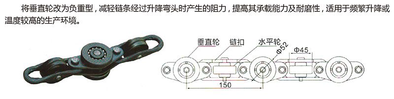 6 五吨垂直轮重型链条.jpg