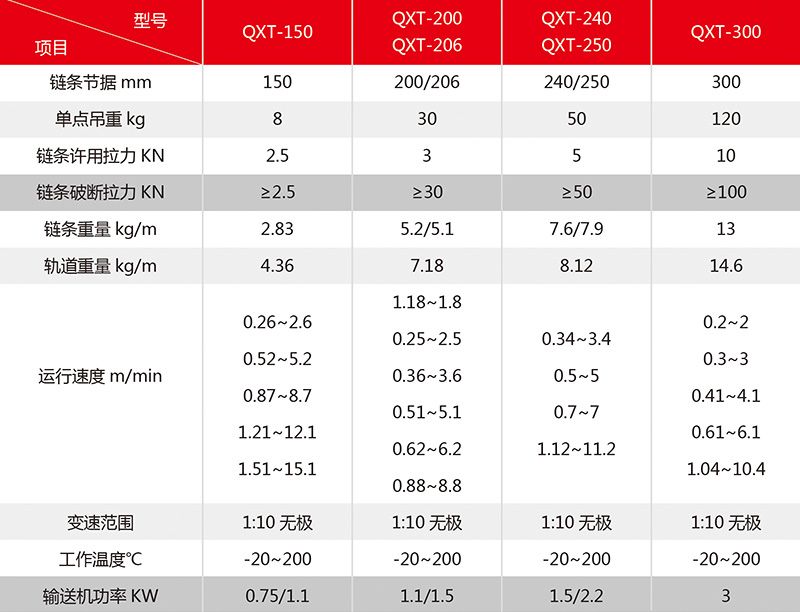 QXT主要参数.jpg