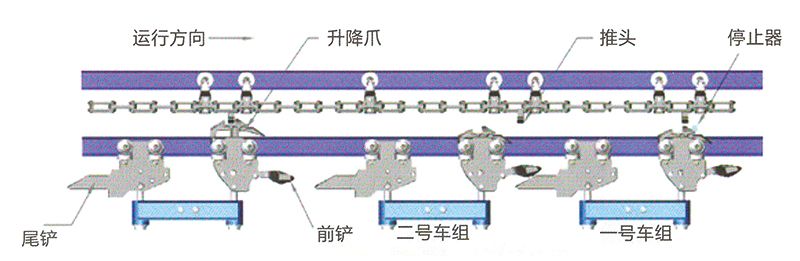 2 JXW系列积放式输送机结构.jpg