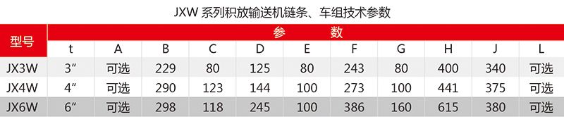 4 JXW系列积放式输送机链条、车组参数.jpg