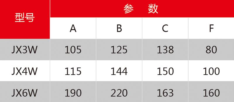 3 JXWN系列积放式输送机参数.jpg