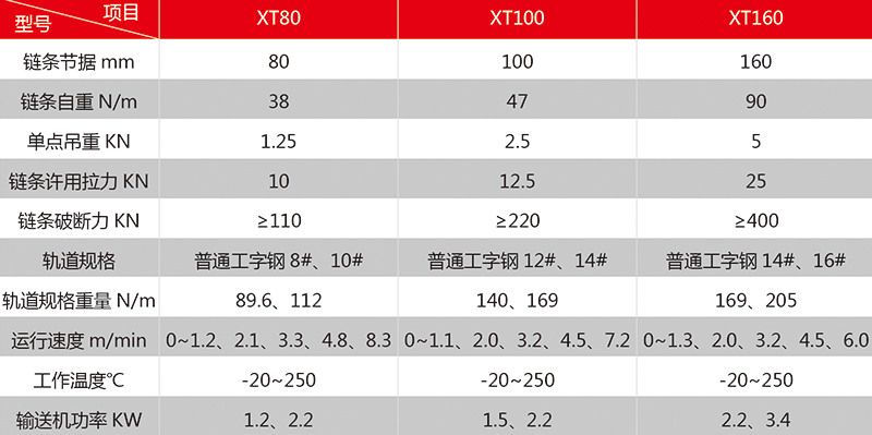 30 悬挂链条主要参数.jpg